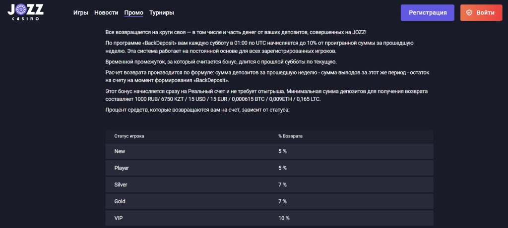 Игроки получают назад часть от своих депозитов на JOZZ